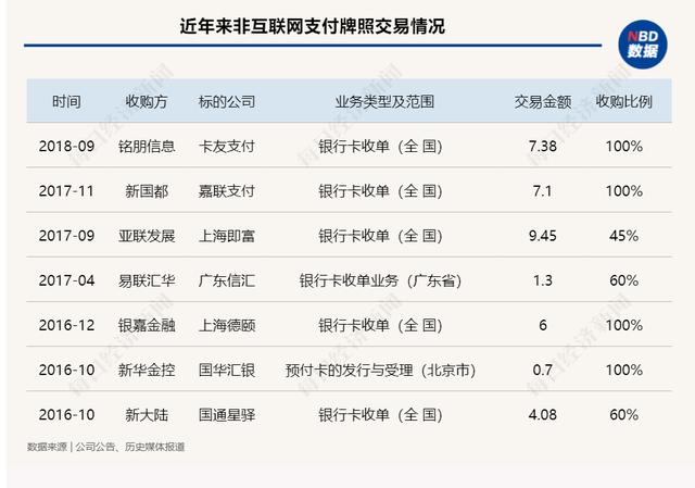 支付“围城”：第三方支付牌照流转不断，“香饽饽”为何成了“烫手山芋”？