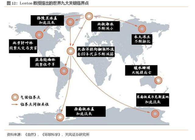 宋雪涛：难以忽视的能源真相