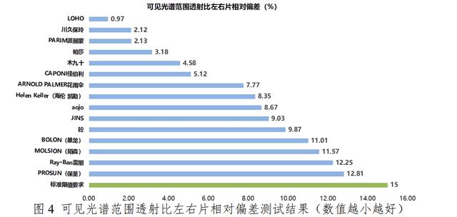暴龙太阳镜怎么样