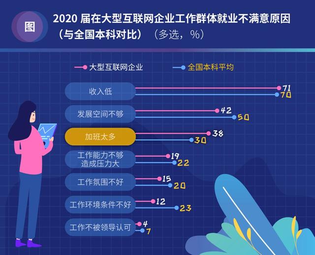 调查：毕业挤进“大厂”，5年后七成已离开