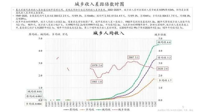 朱镕基之子最新演讲，为什么触动了这么多人的心？（很多数据你不知道）