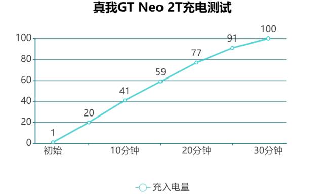 真我GT Neo2T评测：一手掌控的科技潮牌单品-第25张图片-9158手机教程网