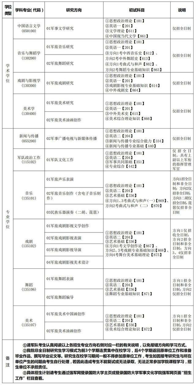 军校研究生招生简章