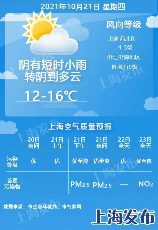 上海氣候天氣上海正式宣佈入秋明晨氣上海中到大雪天氣