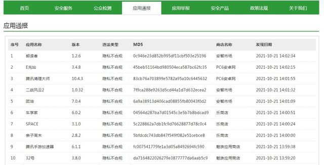 国家计算机病毒应急处理中心监测发现14款违法移动应用