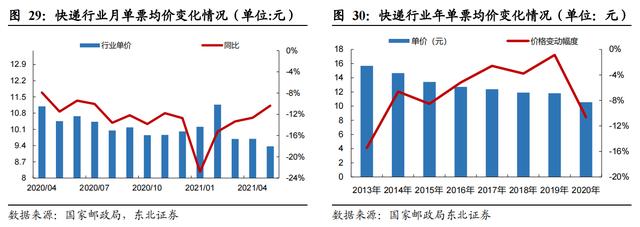 打完这三招，顺丰将走出价格战的泥潭