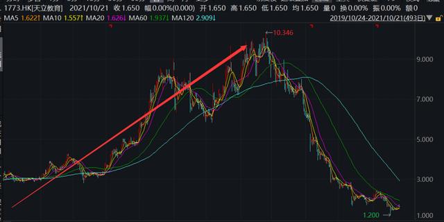 突发！百亿教育集团董事长被带走，协助监管调查