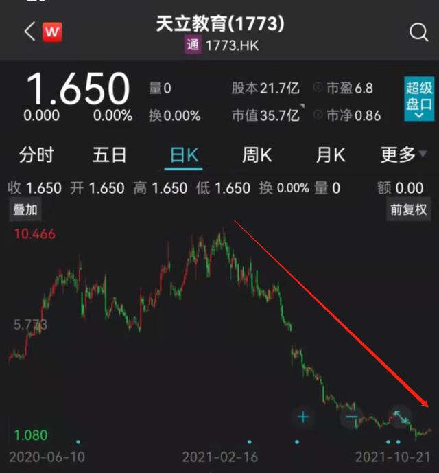 突发！百亿教育集团董事长被带走，协助监管调查