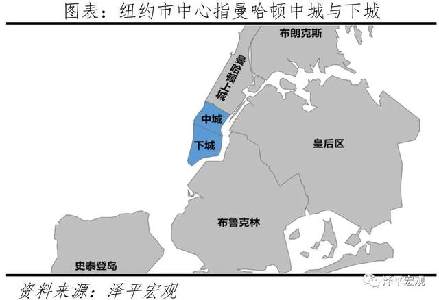 全球一线城市房价比较：2021