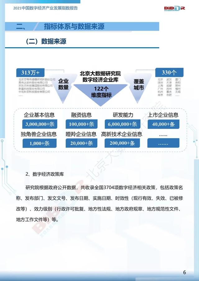 2021中国数字经济产业发展指数