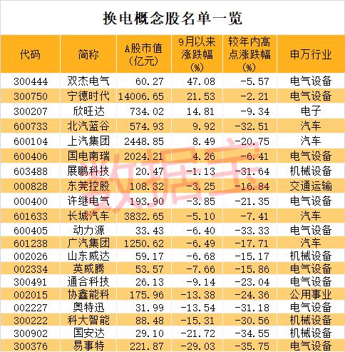 复合增速高达80%的新能源赛道，行业龙头争相布局！建设标准迈出重要一步，北上资金潜伏3只概念股