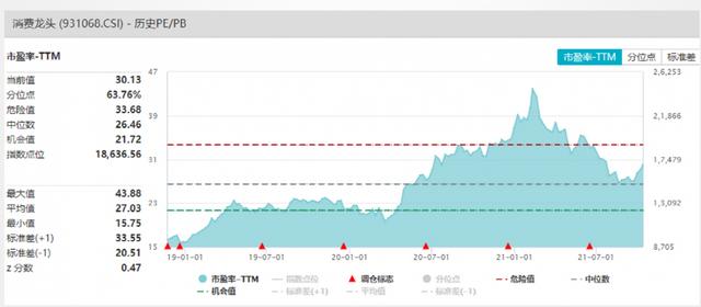 未来A股机会何在？消费医药还能买吗？听听牛人怎么说