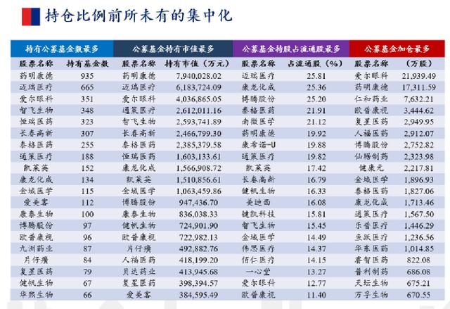 未来A股机会何在？消费医药还能买吗？听听牛人怎么说