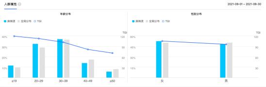 张亮、杨国福双巨头雄踞，麻辣烫品类还有多少想象空间？