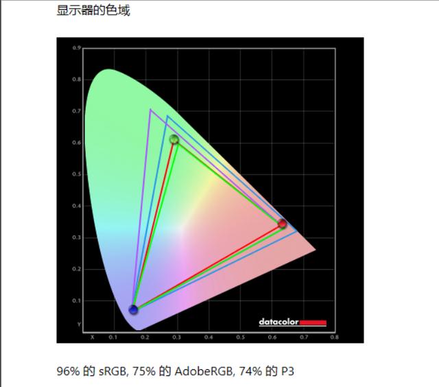 philips音响