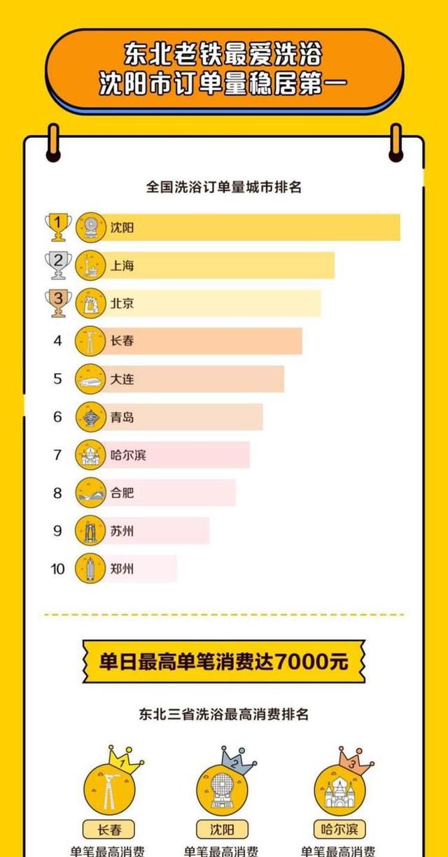 东北才是宇宙的洗浴中心