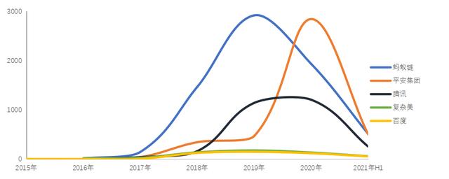 2021年区块链专利质量发展报告（完整版）