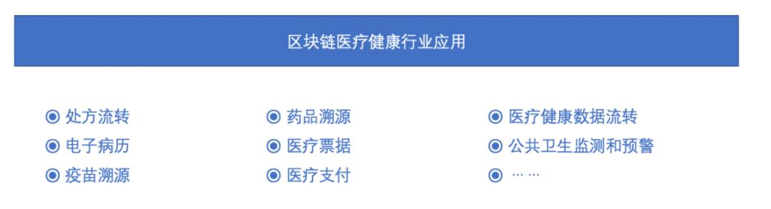 2021年区块链专利质量发展报告（完整版）