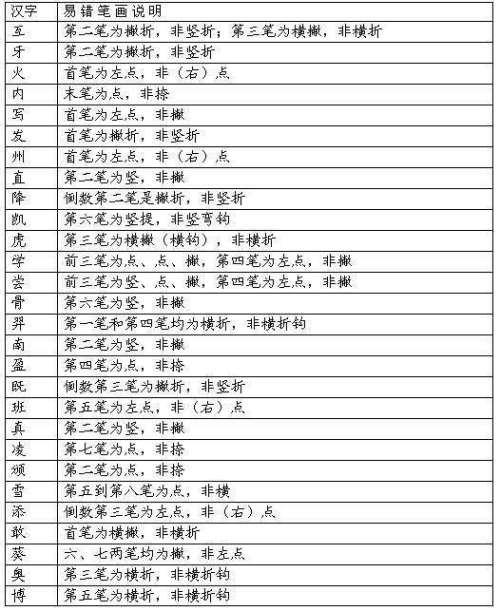 最新汉字笔顺规则！再也不愁孩子写“倒笔字”了