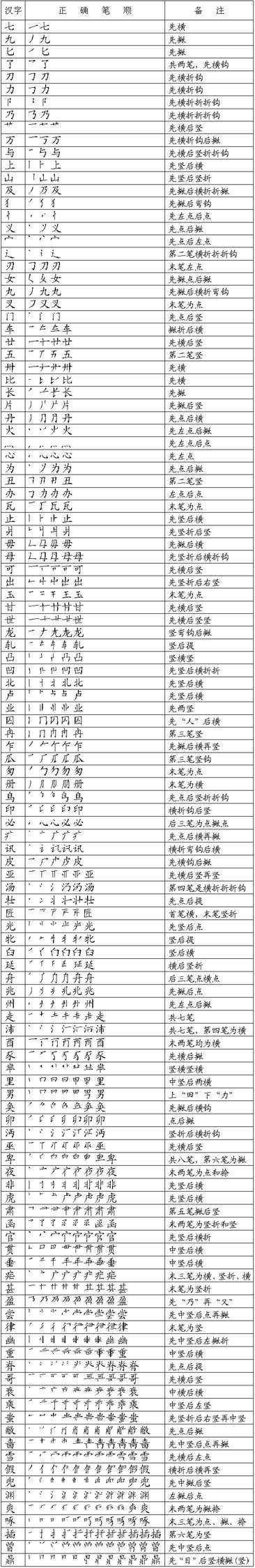 最新汉字笔顺规则！再也不愁孩子写“倒笔字”了