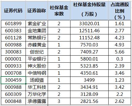 每经11点何立峰：加快推进大型风电、光伏基地建设；最高检依法对中国兵器工业集团有限公司原董事长尹家绪决定逮捕