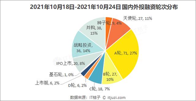 何小鹏造飞行汽车获5亿美元，出生即独角兽；红杉、高瓴领投假睫毛品牌 | IT桔子周报