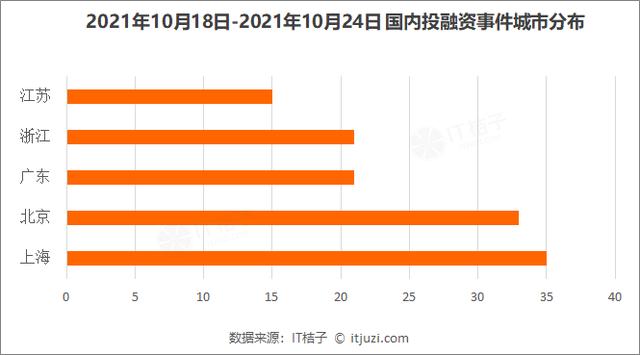 何小鹏造飞行汽车获5亿美元，出生即独角兽；红杉、高瓴领投假睫毛品牌 | IT桔子周报