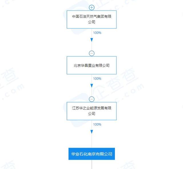 21说案丨渤海银行质押案追踪：华业石化不是国企，中石化否认是其子公司