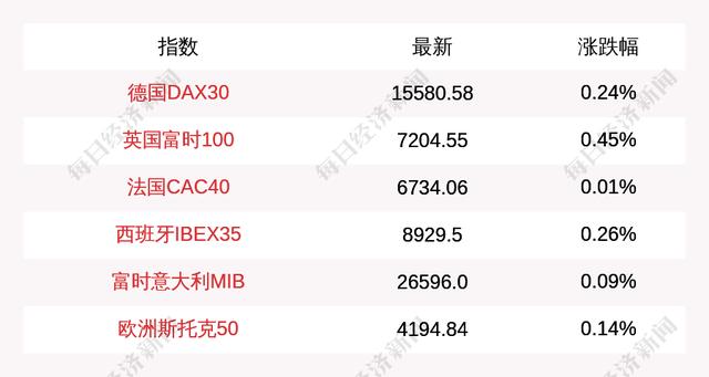 每经16点3.3万件！中国区块链专利申请量全球第一；安踏一员工盗取公司95G保密信息被开除；北京公立医疗机构核酸检测价格下降