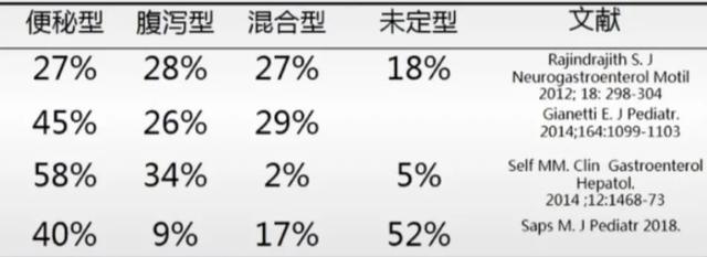 一考试就想跑厕所，可能真不是装病……