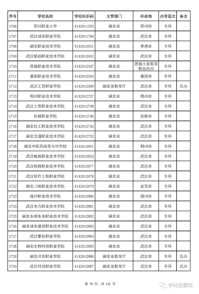 全国大学名单