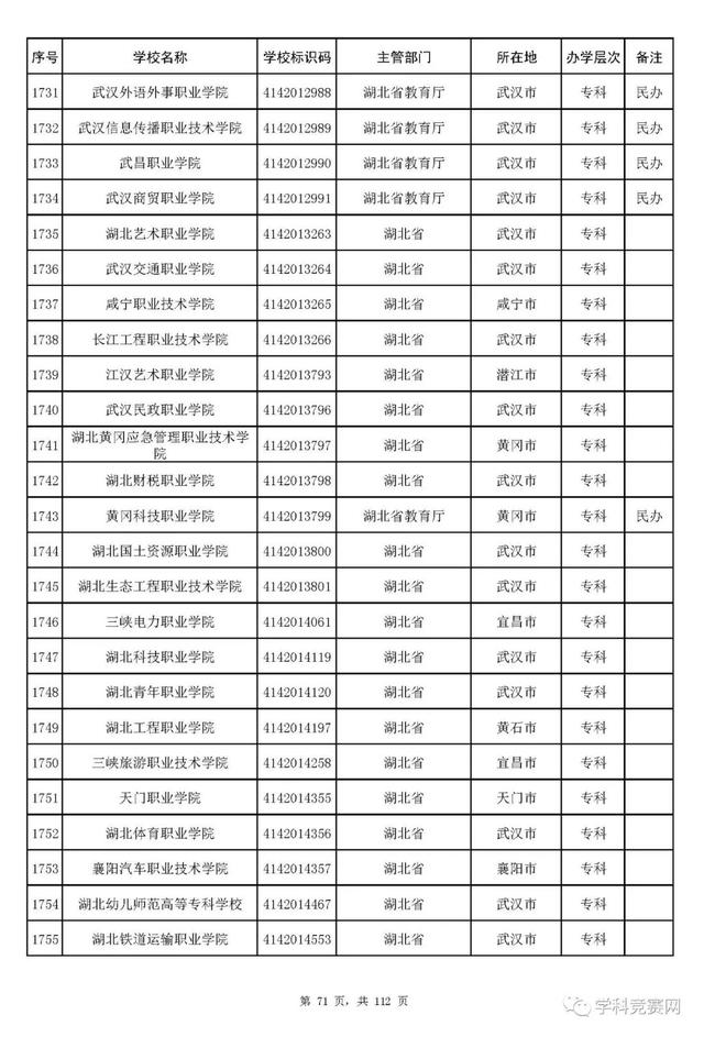 全国大学名单