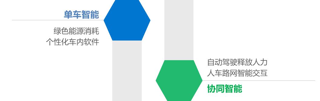 36氪研究院 | 2021年中国出行行业数智化研究报告