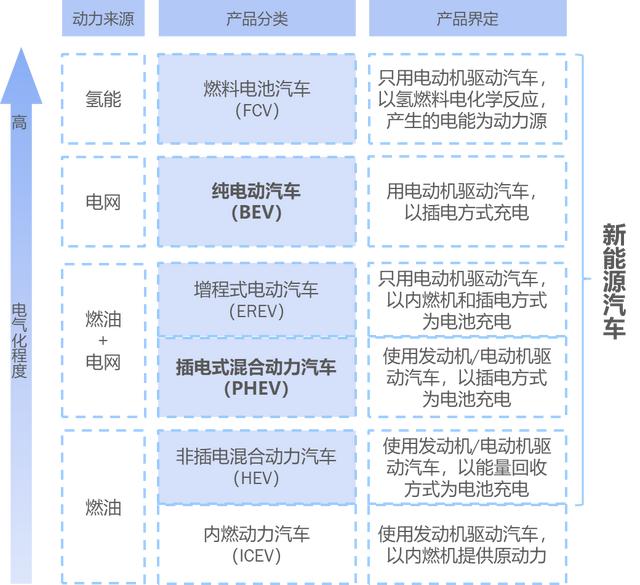 36氪研究院 | 2021年中国出行行业数智化研究报告