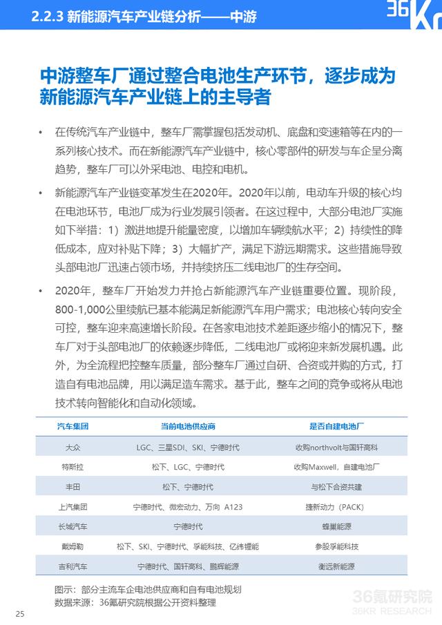 36氪研究院 | 2021年中国出行行业数智化研究报告