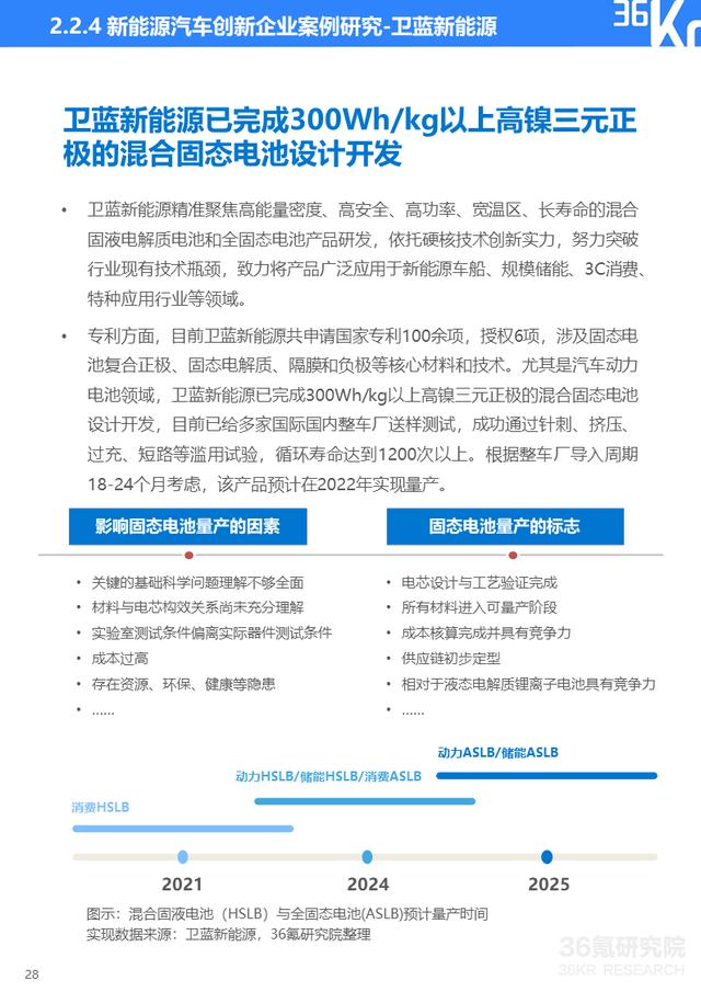 36氪研究院 | 2021年中国出行行业数智化研究报告