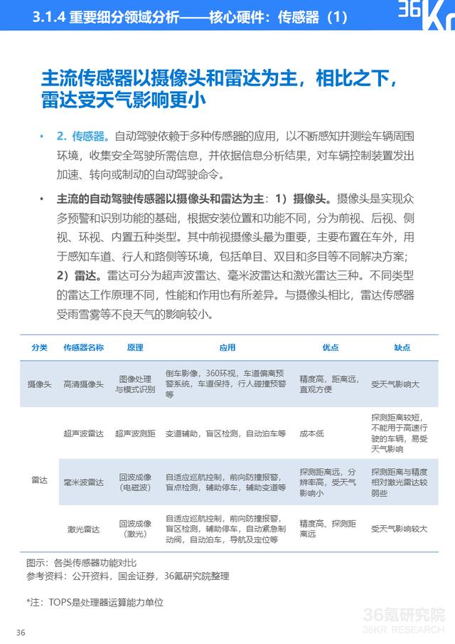 36氪研究院 | 2021年中国出行行业数智化研究报告