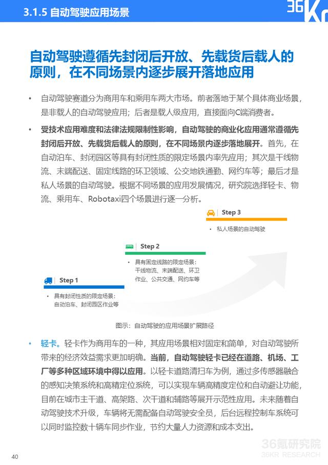 36氪研究院 | 2021年中国出行行业数智化研究报告