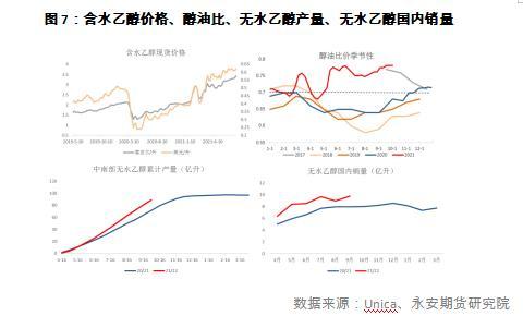 能源紧缺 白糖暗度陈仓