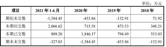 IPO雷达 | 德科立闯关科创板：创始人中兴通讯退股变大客户，上市前疯狂分红8000万，还要再募10个亿