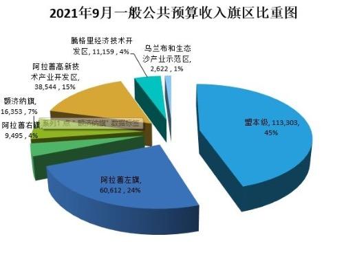 盟和旗是什么级别