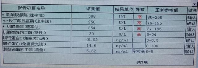 孩子体检 这项指标刚过正常值 复诊却查出心肌损伤 太阳信息网