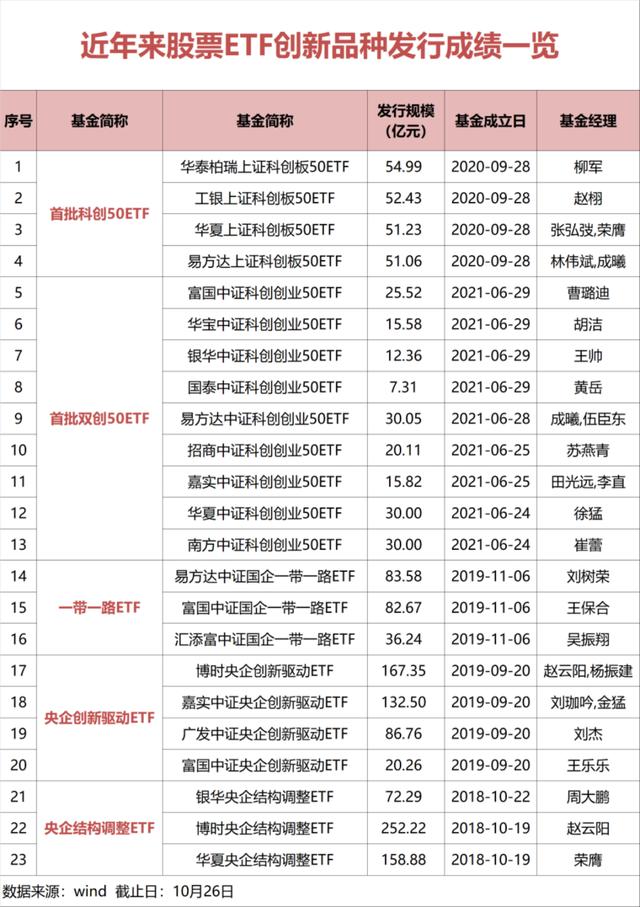 狂卖300亿！刚刚，易方达、汇添富、华夏、南方重磅产品彻底炸了！土豪一把买了2个亿