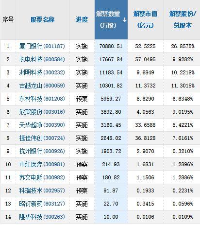 A股头条：国务院印发《2030年前碳达峰行动方案》；国家有关部门严肃清查整顿违规存煤场所