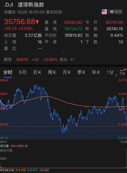 元宇宙又火了！巨头一夜暴涨2500亿，特斯拉盘中突然狂跳水……