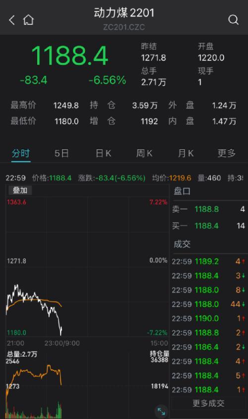 元宇宙又火了！巨头一夜暴涨2500亿，特斯拉盘中突然狂跳水……