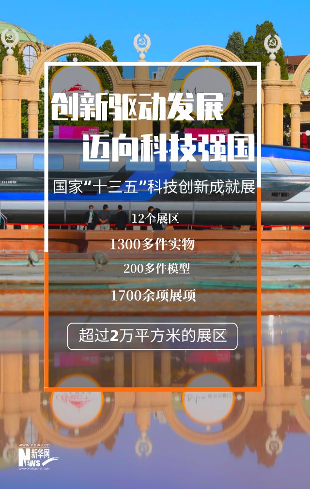 来“十三五”科技创新成就展 看科技如何改变你我生活