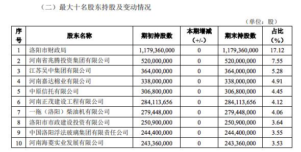洛阳弘展市政检测工程公司