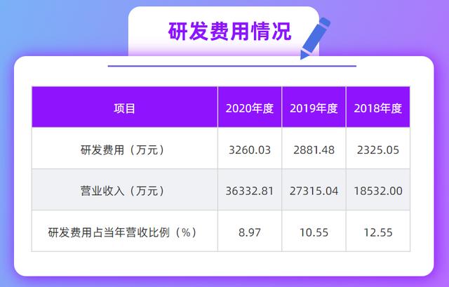 助公安缉凶，搞疫情预测，大数据公司还能做些什么？云创数据董事长张真：我们有公共安全、学科教育、环境监测三大方向