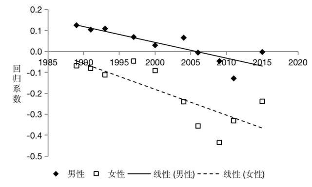 研究学者许琪：育儿成本应该由谁来承担？